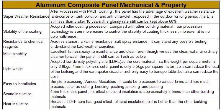 ACP Surface finish regualr solid color.